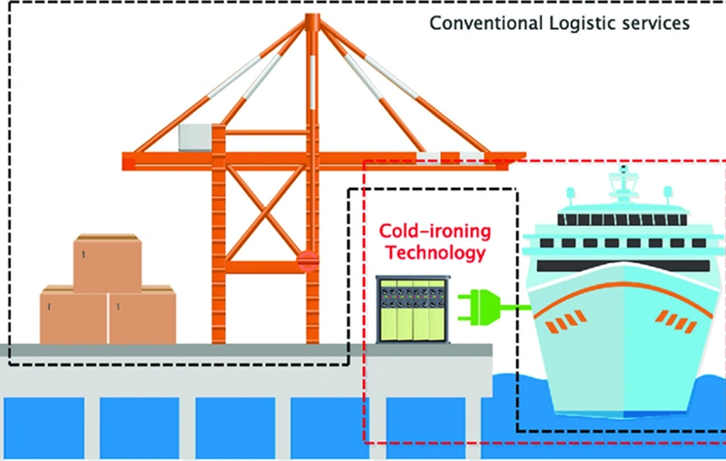 Cold Ironing Ready Infrastructure